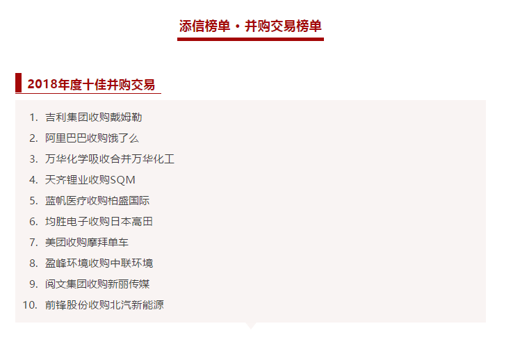bet8环境收购中联环境被评为2018年度十佳并采办卖！