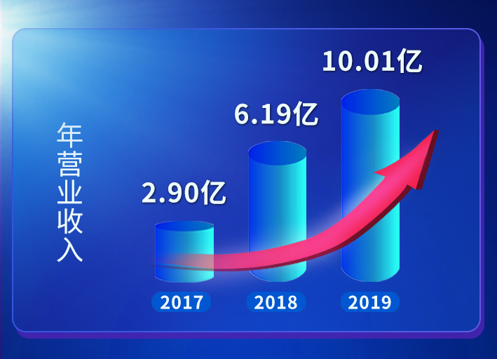 bet8·(股份)有限公司官网